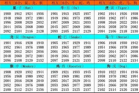 05年属|2005 年出生属什么生肖